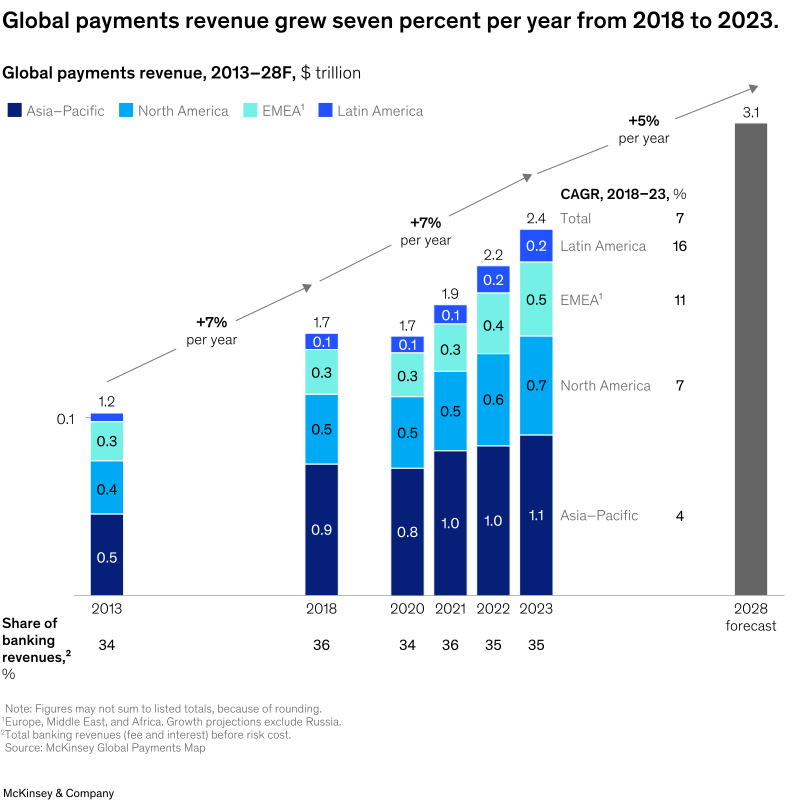 Global Payments