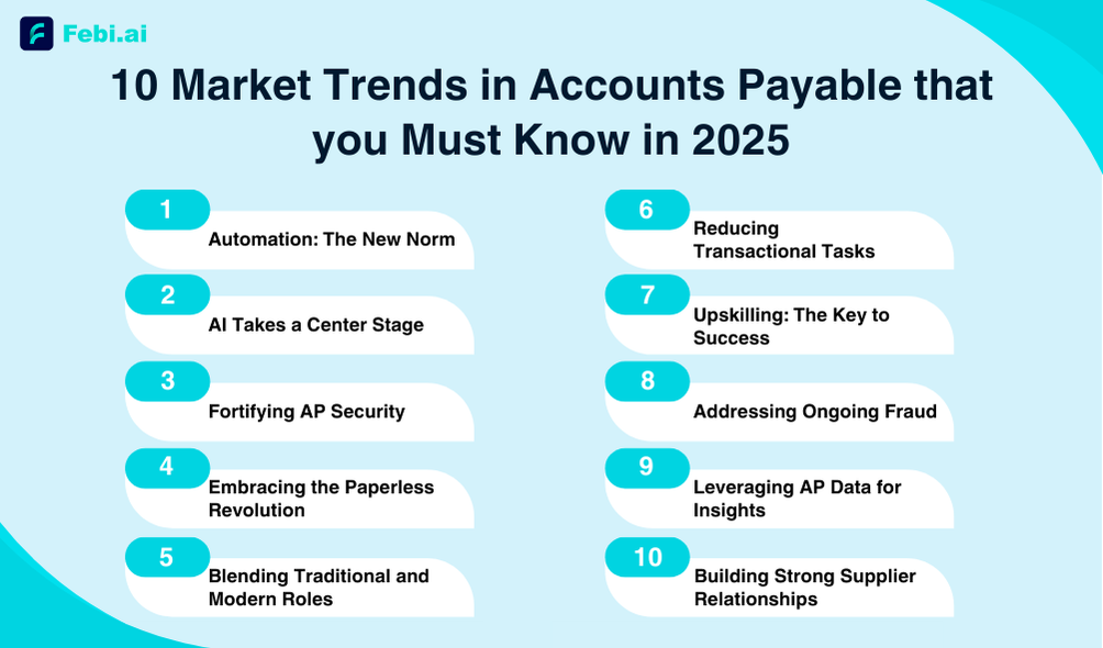 10 Accounts Payable Trends that you must know in 2025