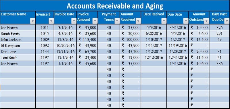 Accounts Receivable Ageing Report