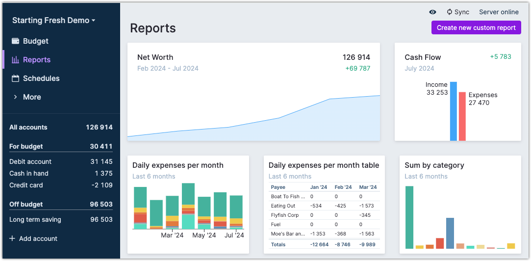 Budget And Forecast Reports