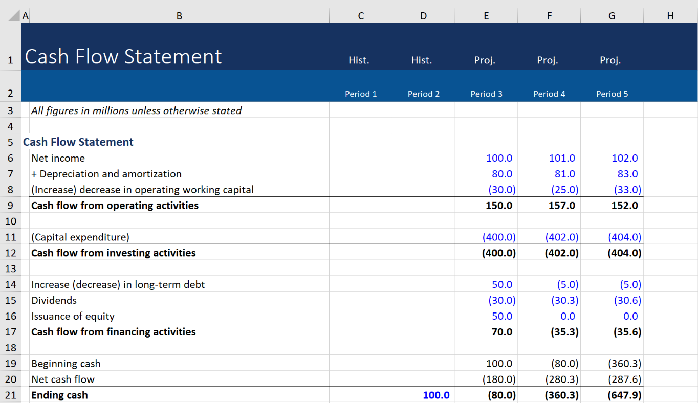 cash flow statement