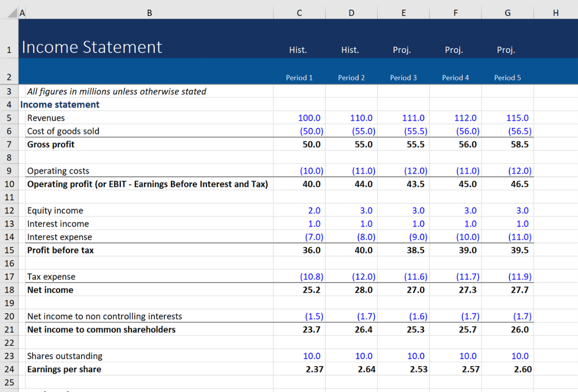 Income Statement