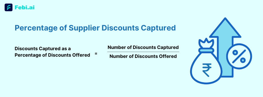 Percentage Of Supplier Discounts Captured