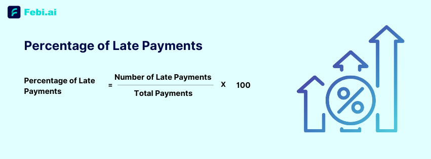 Percentage Of Late Payments