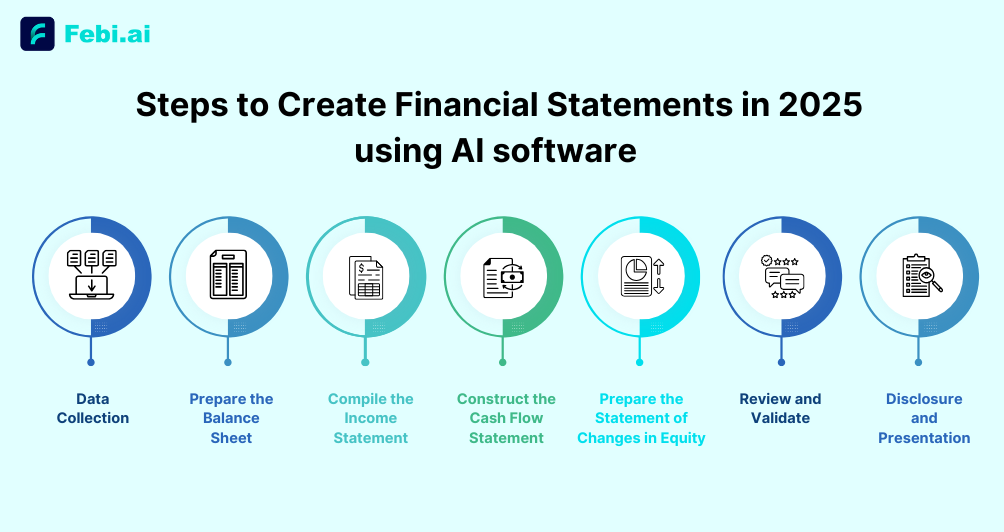 Steps To Create Financial Statements In 2025 Using Ai Software