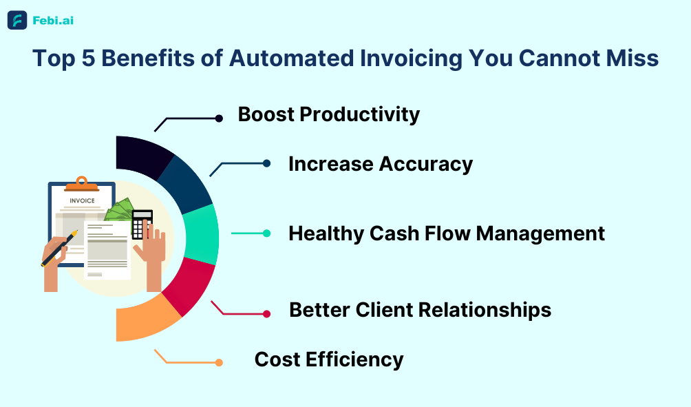 Top 5 Benefits Of Automated Invoicing You Cannot Miss