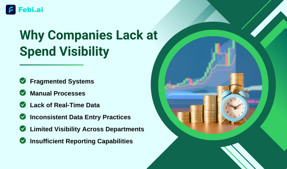 Why Companies Lack At Spend Visibility