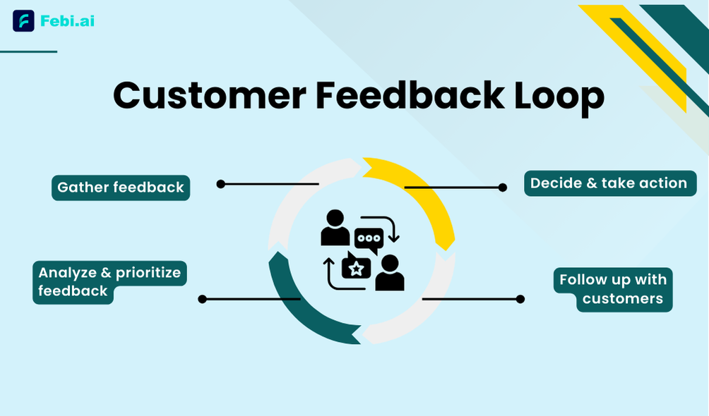 Customer Feedback Loops