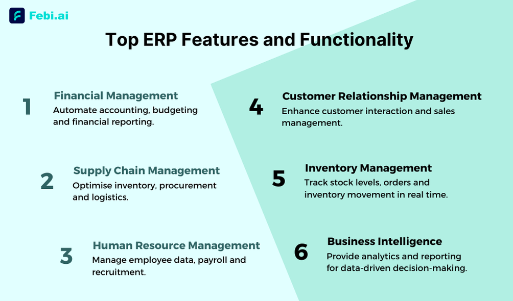 ERP Features and Functionality