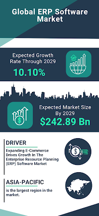 Global Erp Software Market