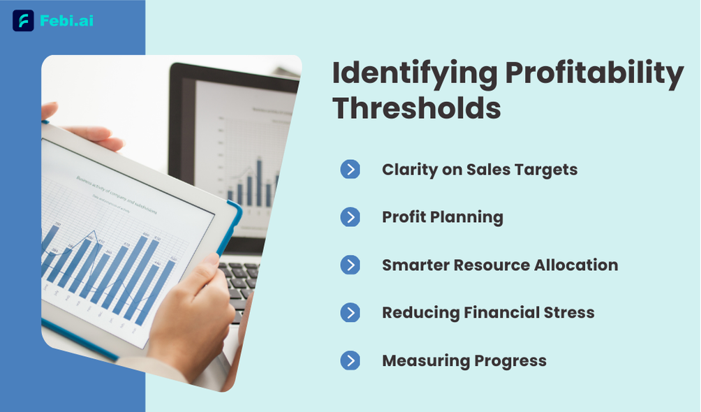 Identifying Profitability Thresholds