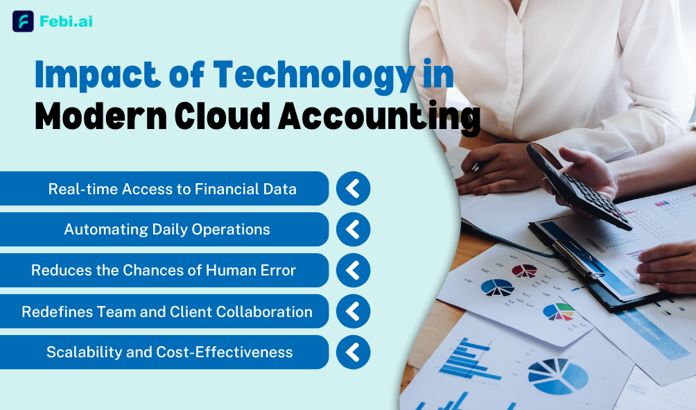 Impact Of Technology In Modern Cloud Accounting