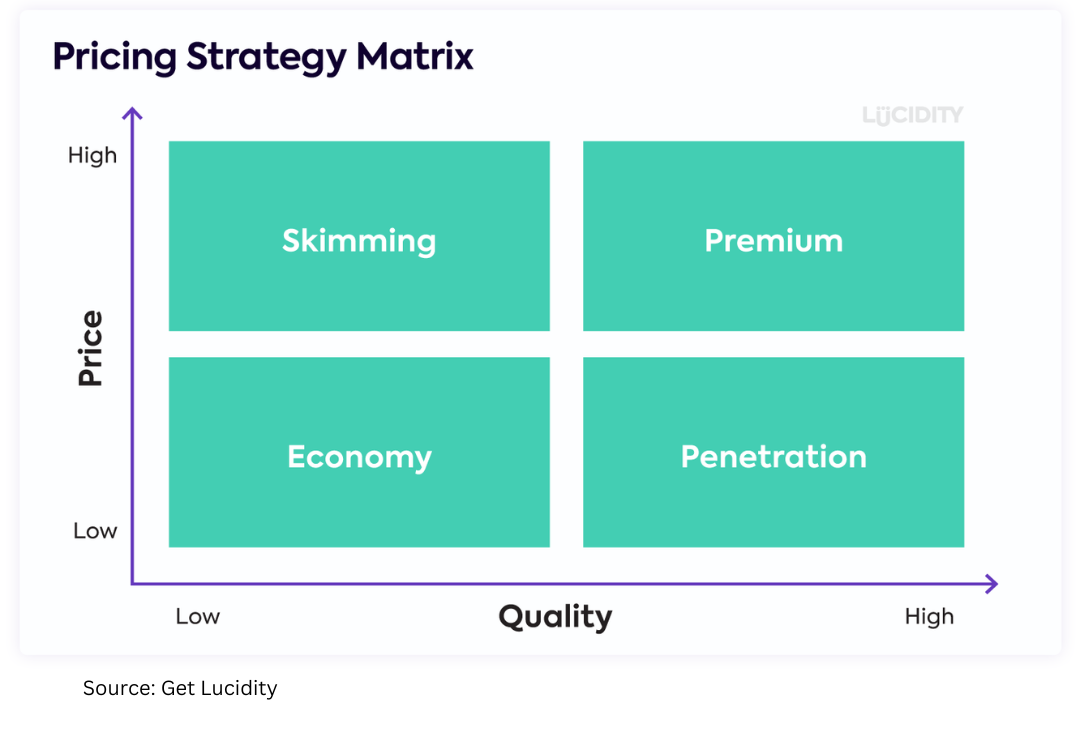 Pricing Strategies