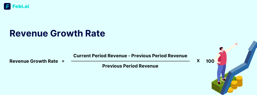 Revenue growth rate