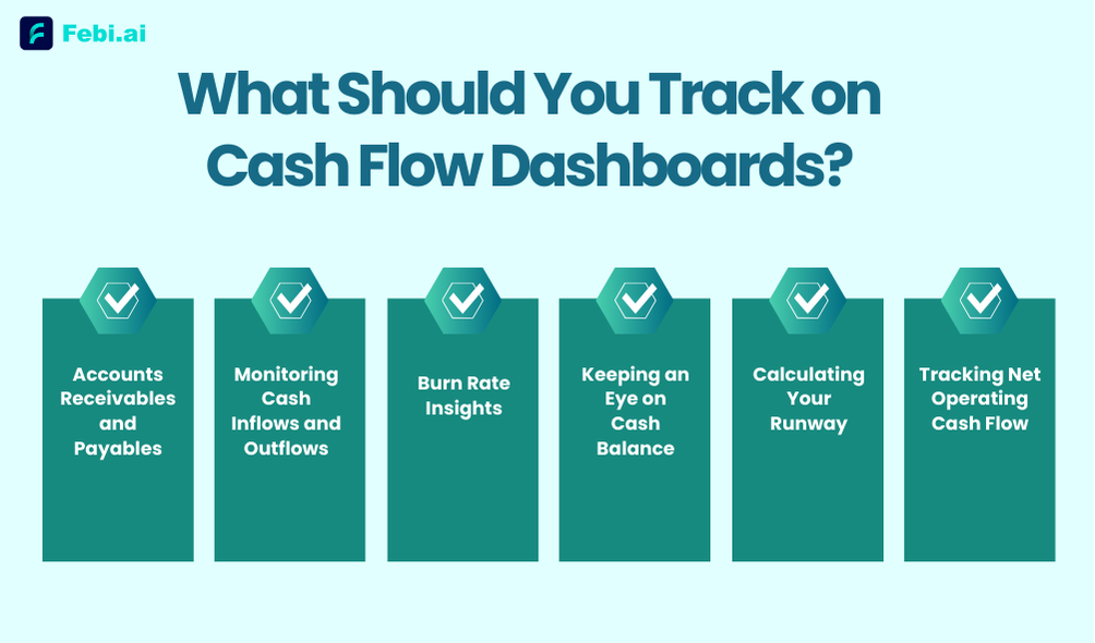 What Should You Track on Cash Flow Dashboards?