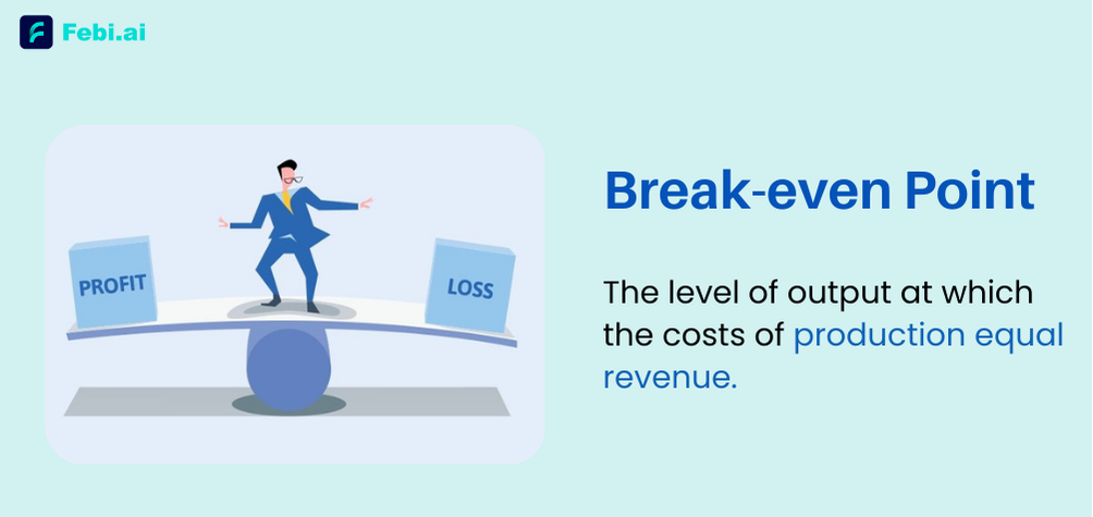 What is Break Even Analysis