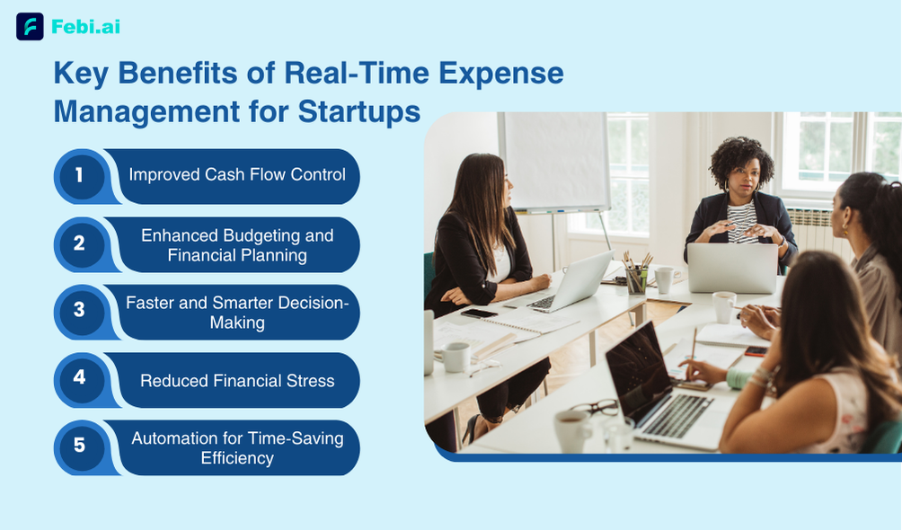 Key Benefits Of Real Time Expense Management For Startups