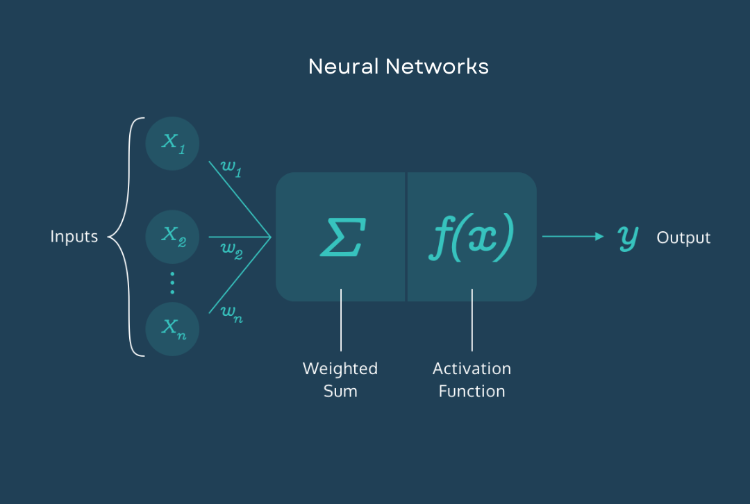 Neural Networks