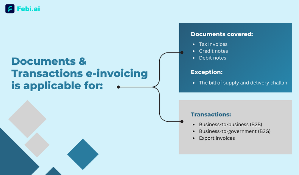 Documents and Transaction e-invoicing apply to