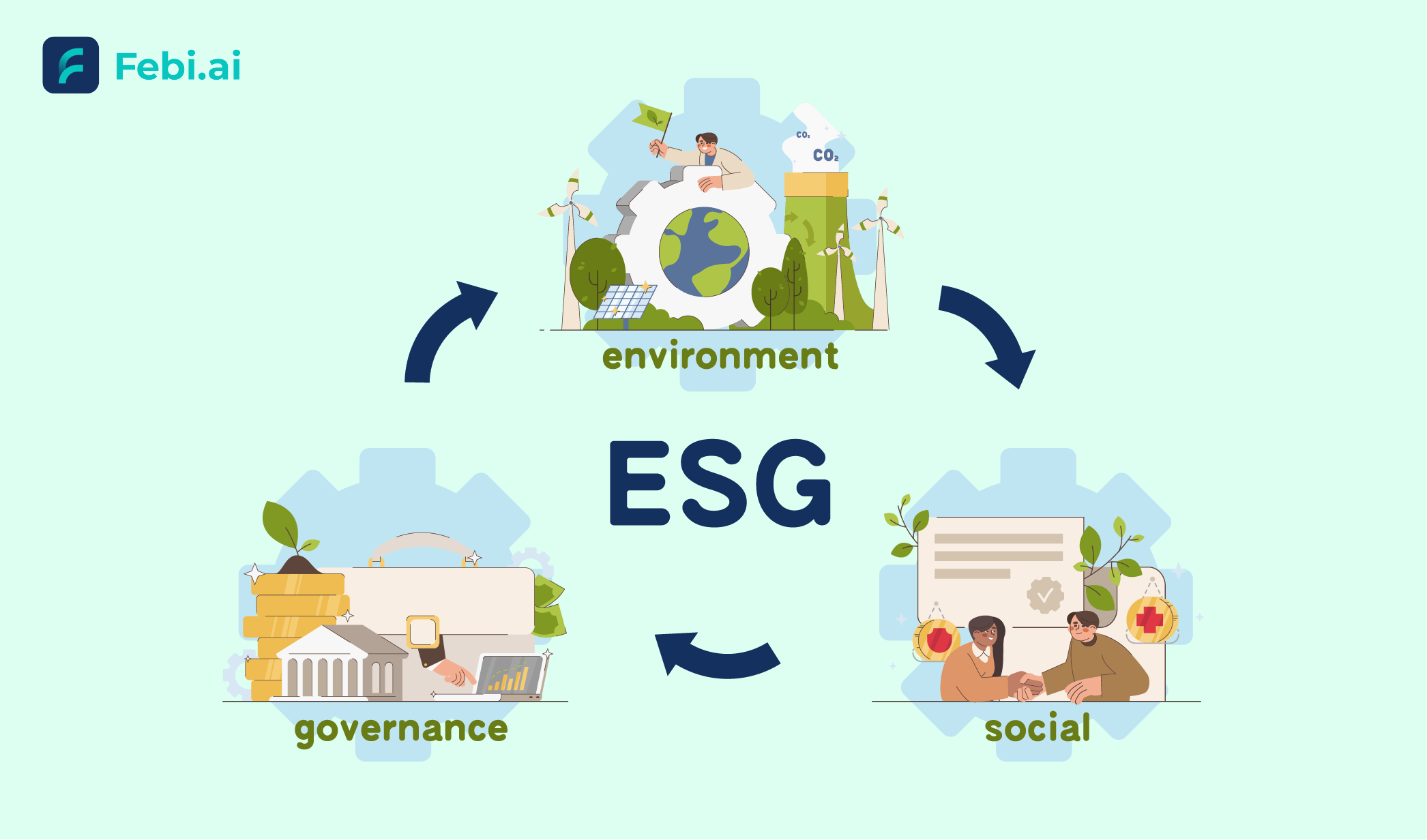 AI in ESG Reporting