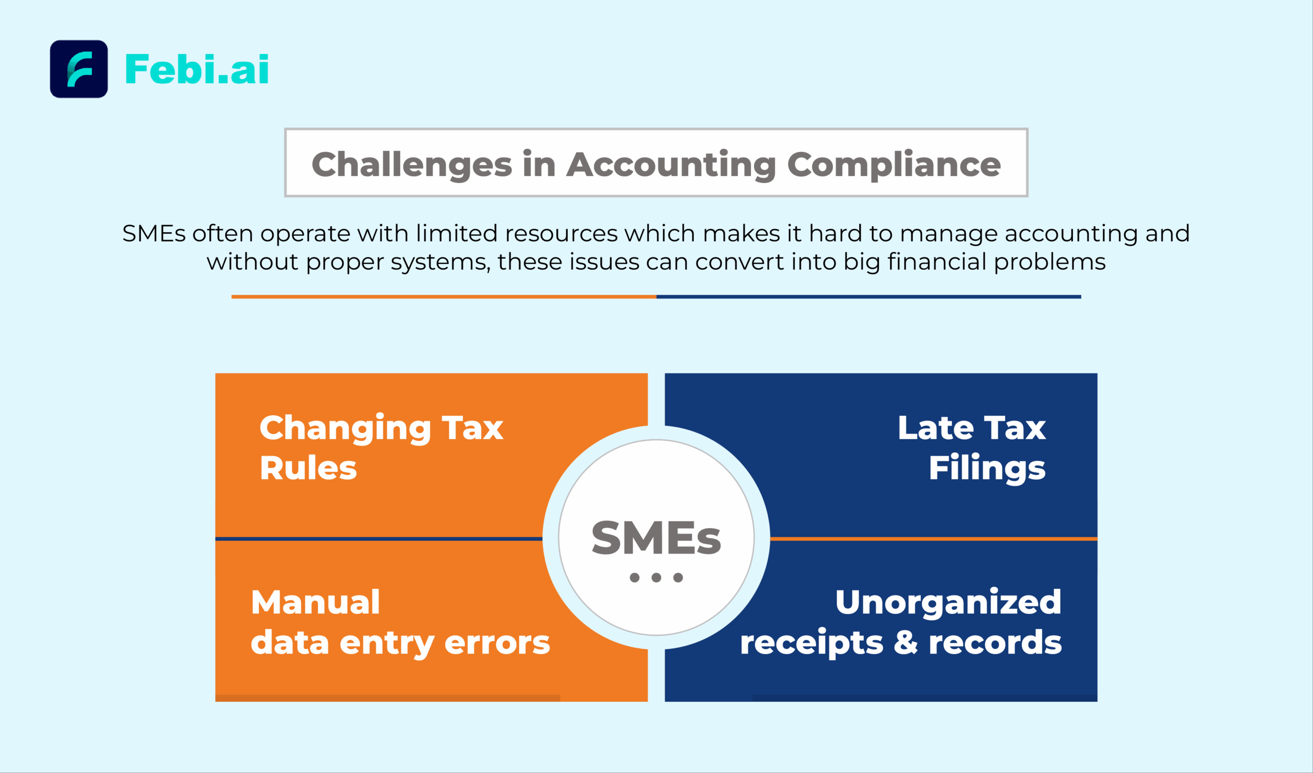 Challenges In Accounting Compliance
