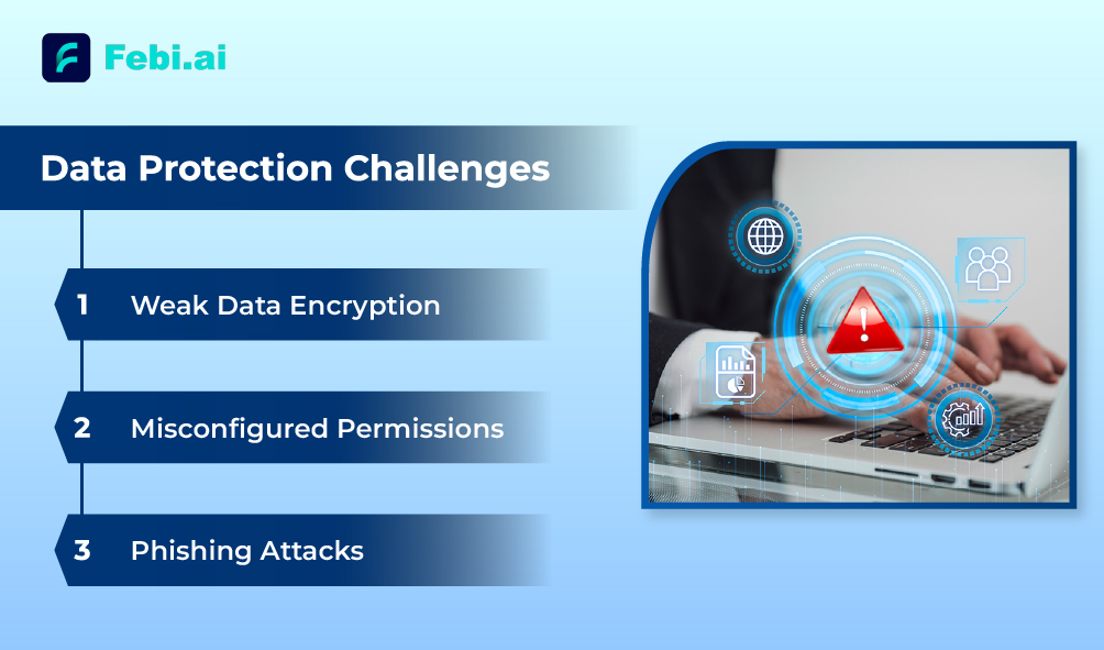 Data protection challenges