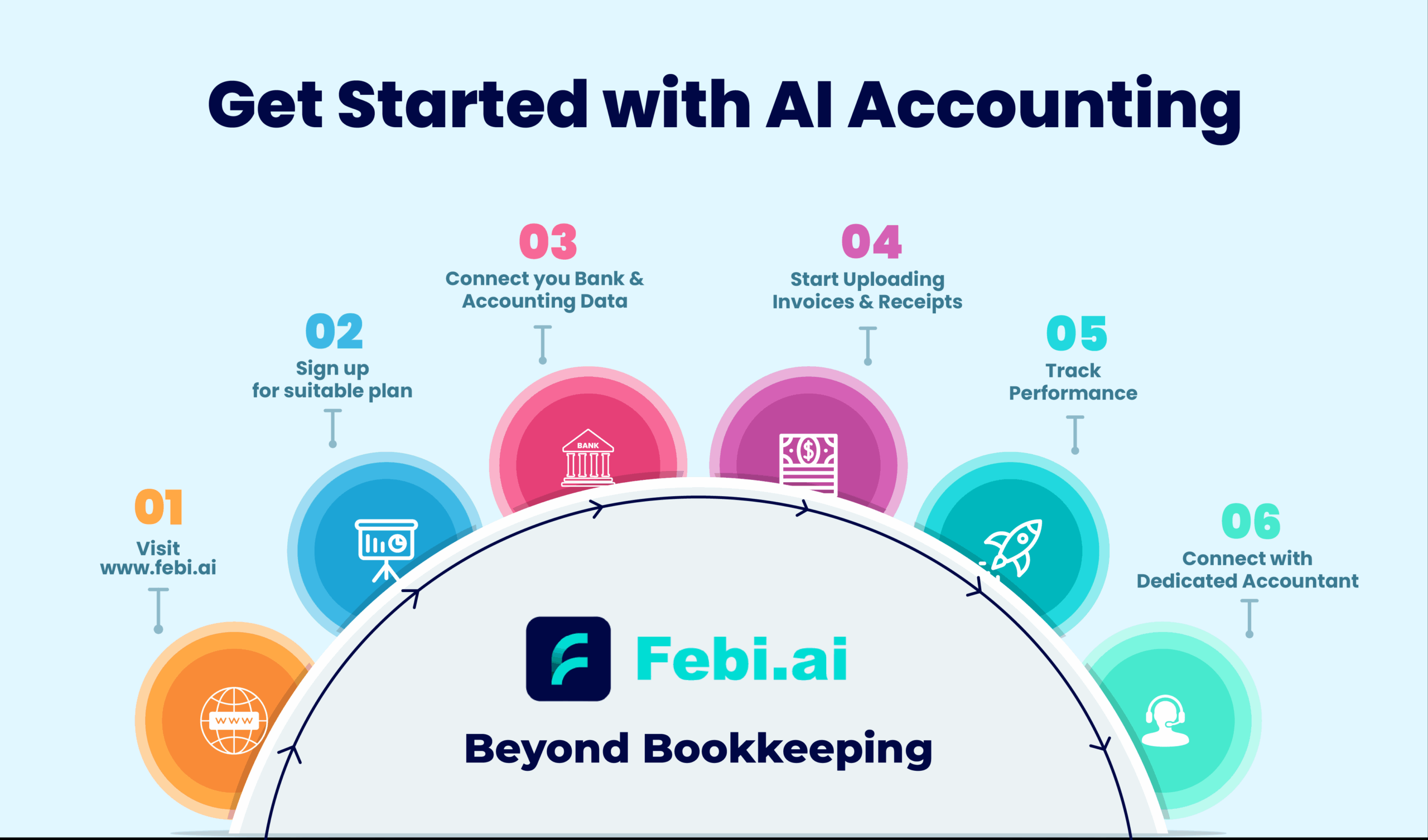 Get Started With Ai Accounting