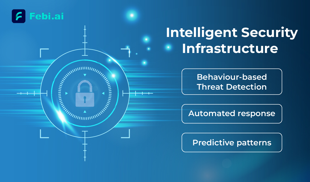 Solution: Intelligent Security infrastructure