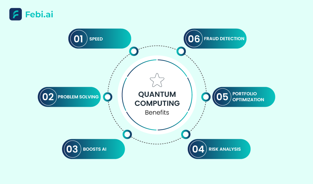 Where quantum computing excels