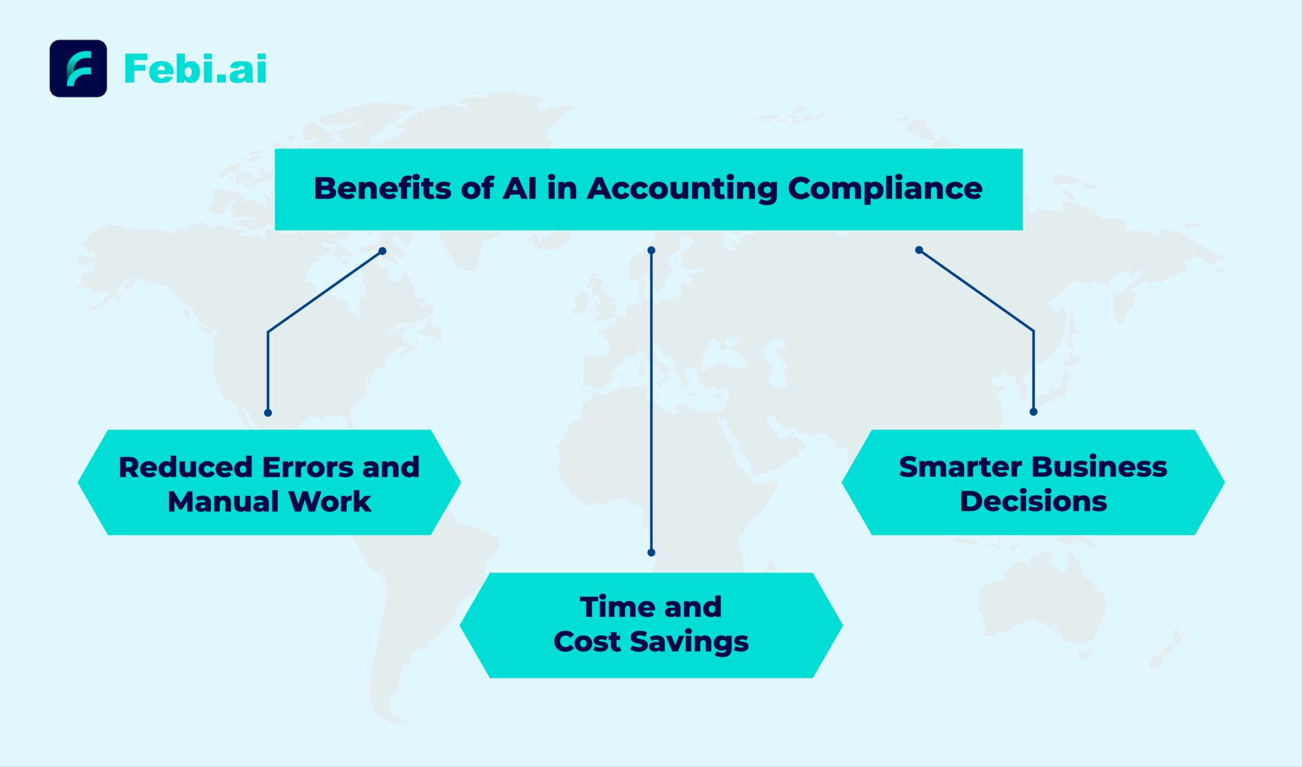 Benefits Of Ai In Accounting Compliance