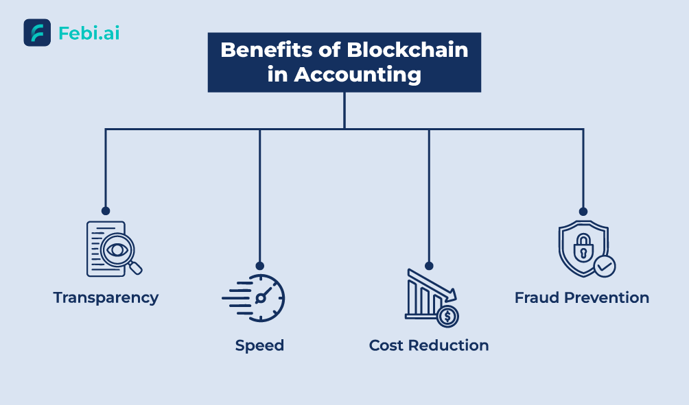 Benefits of Blockchain in Accounting