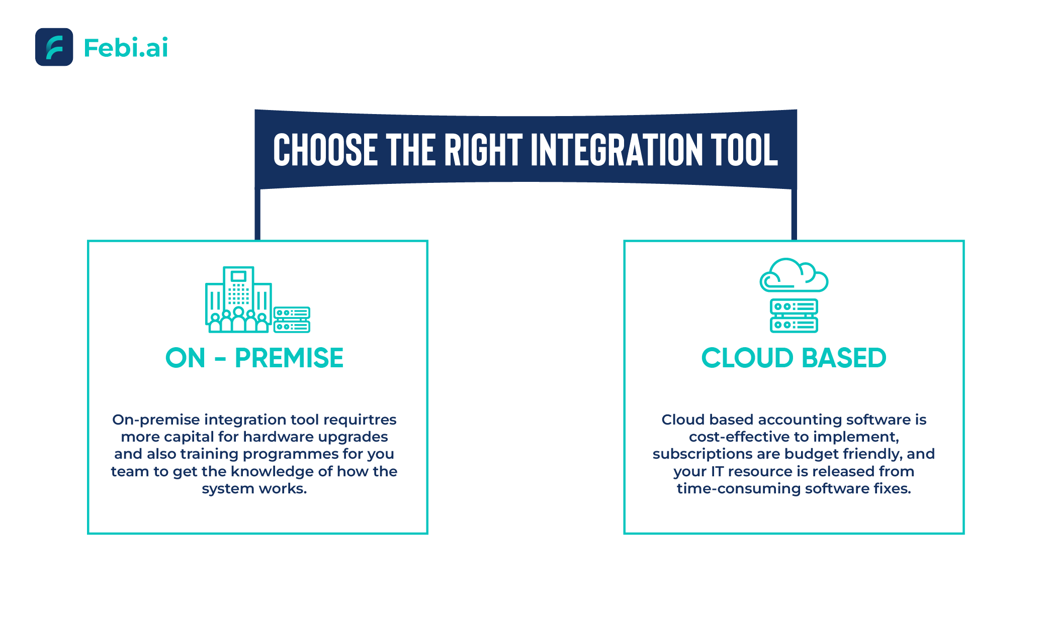 Choose the right integration tool