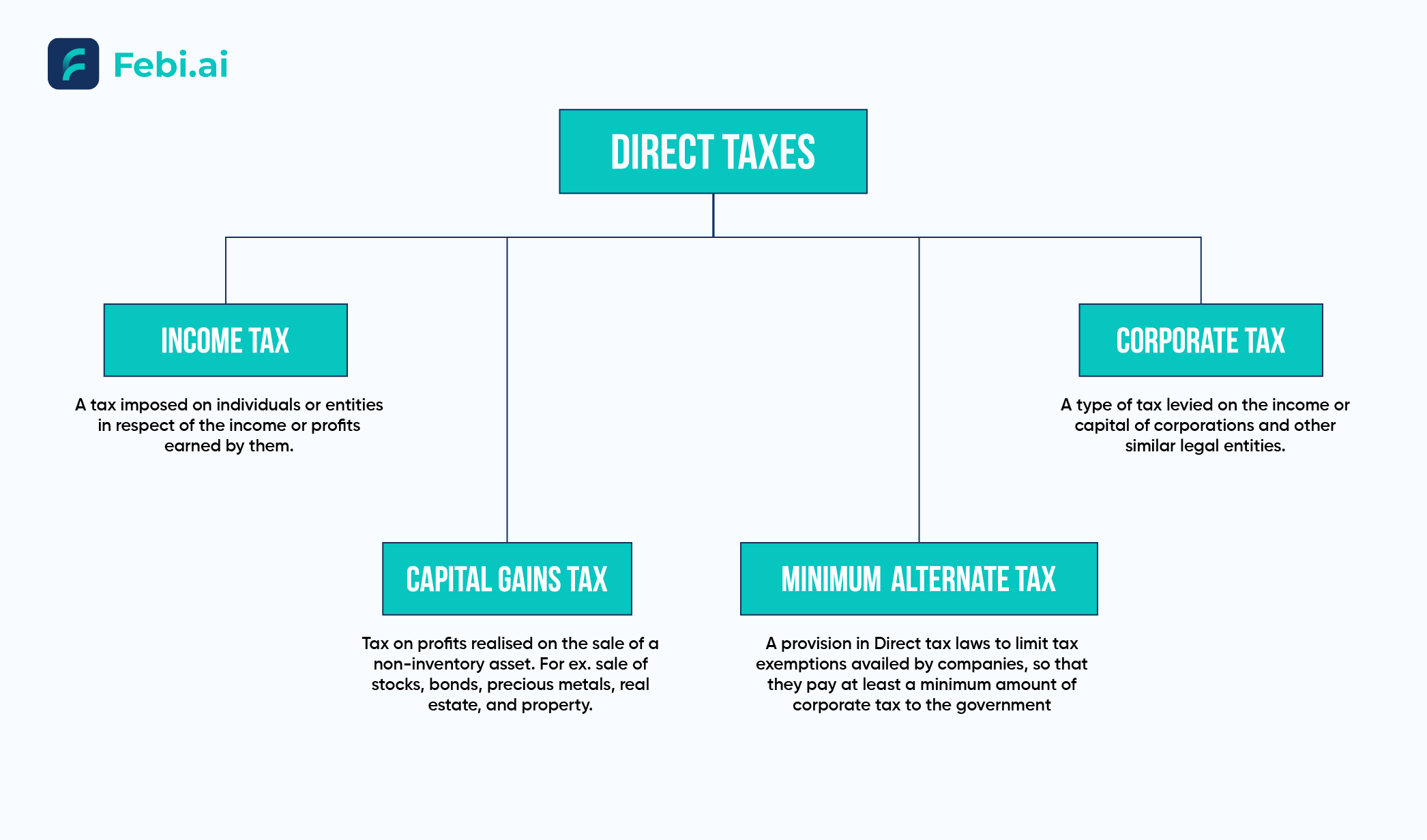 Direct Taxes