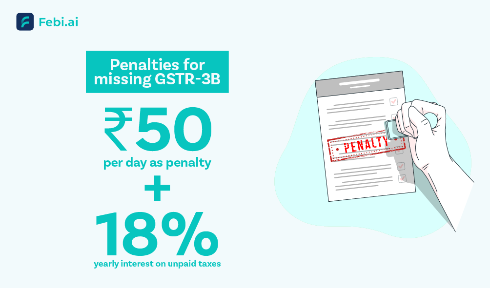 Penalty For Missing Gstr3b