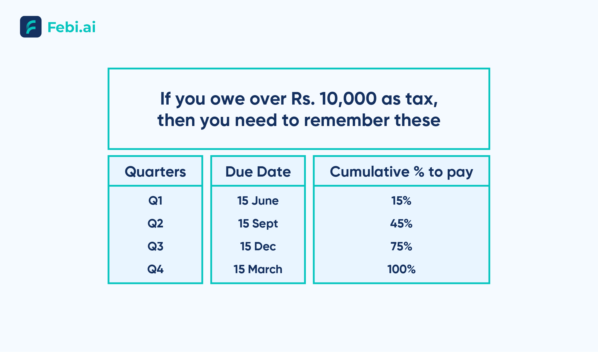 Advance tax dates 