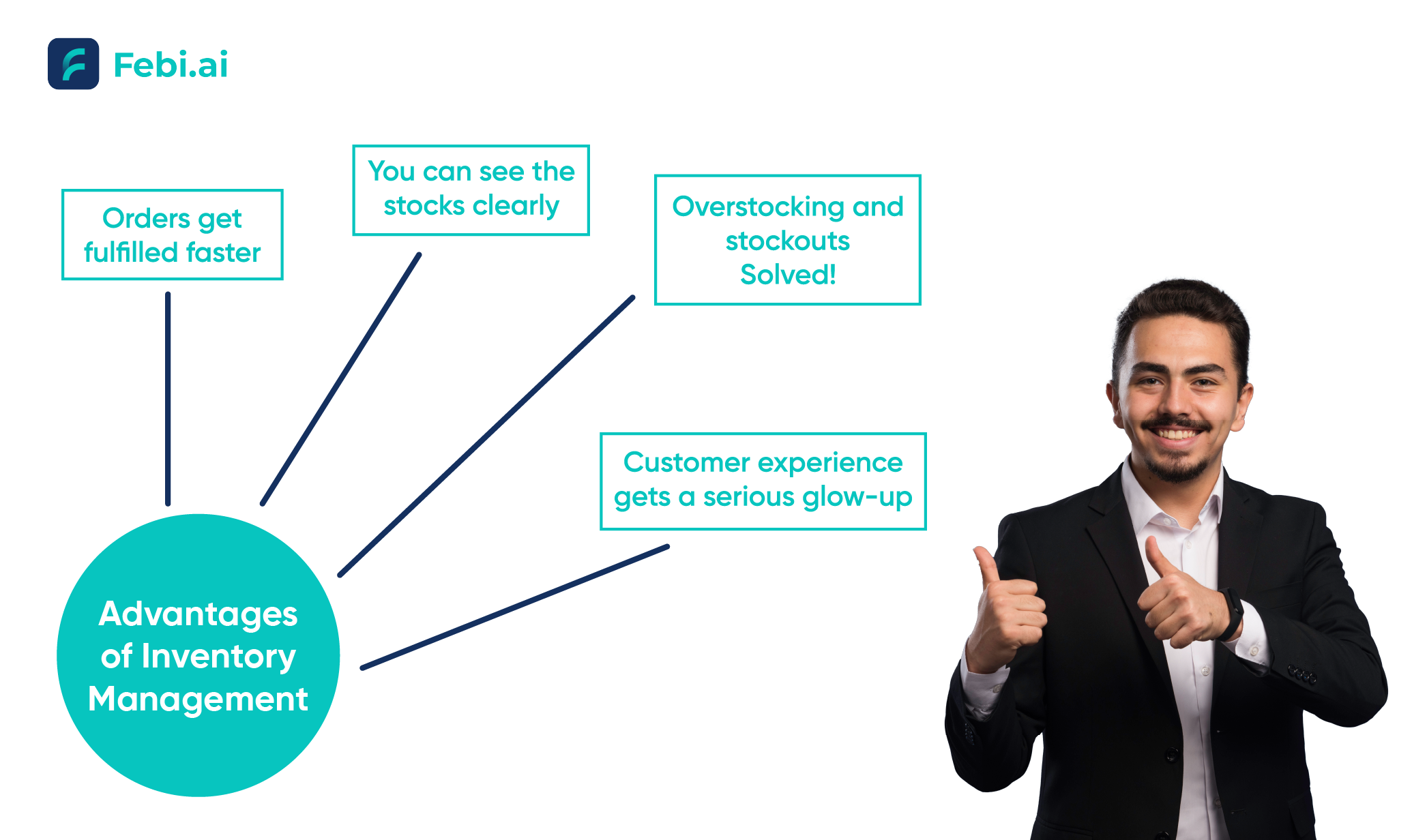 The Benefits Of Integrating An Inventory Management System