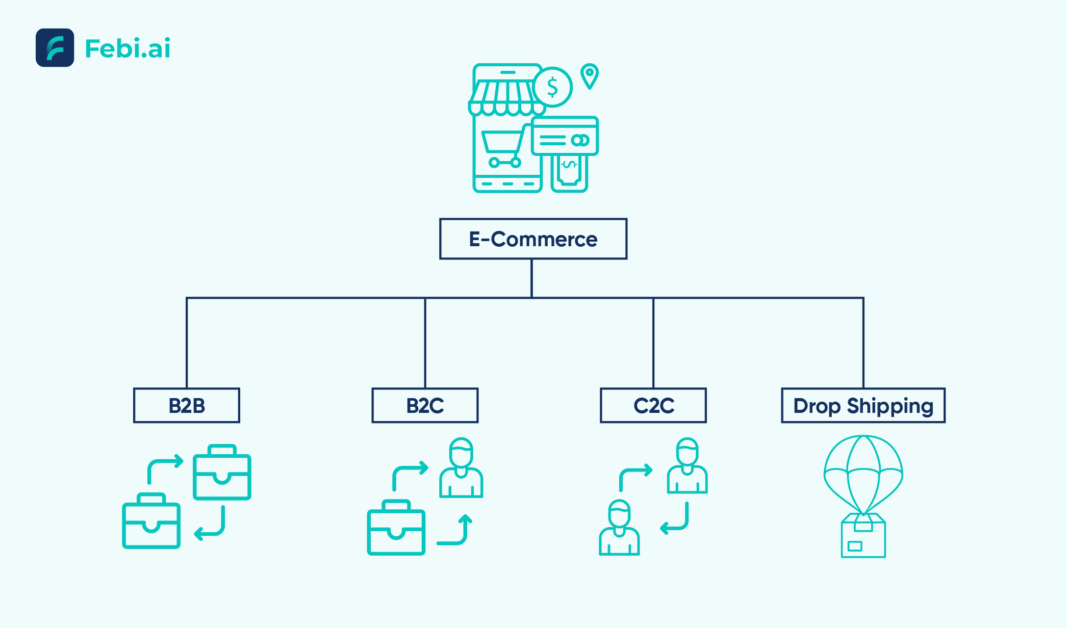 What Is E Commerce