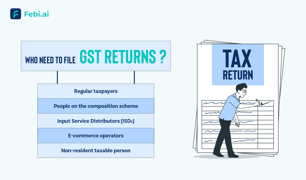 Who Need To File Gst Return