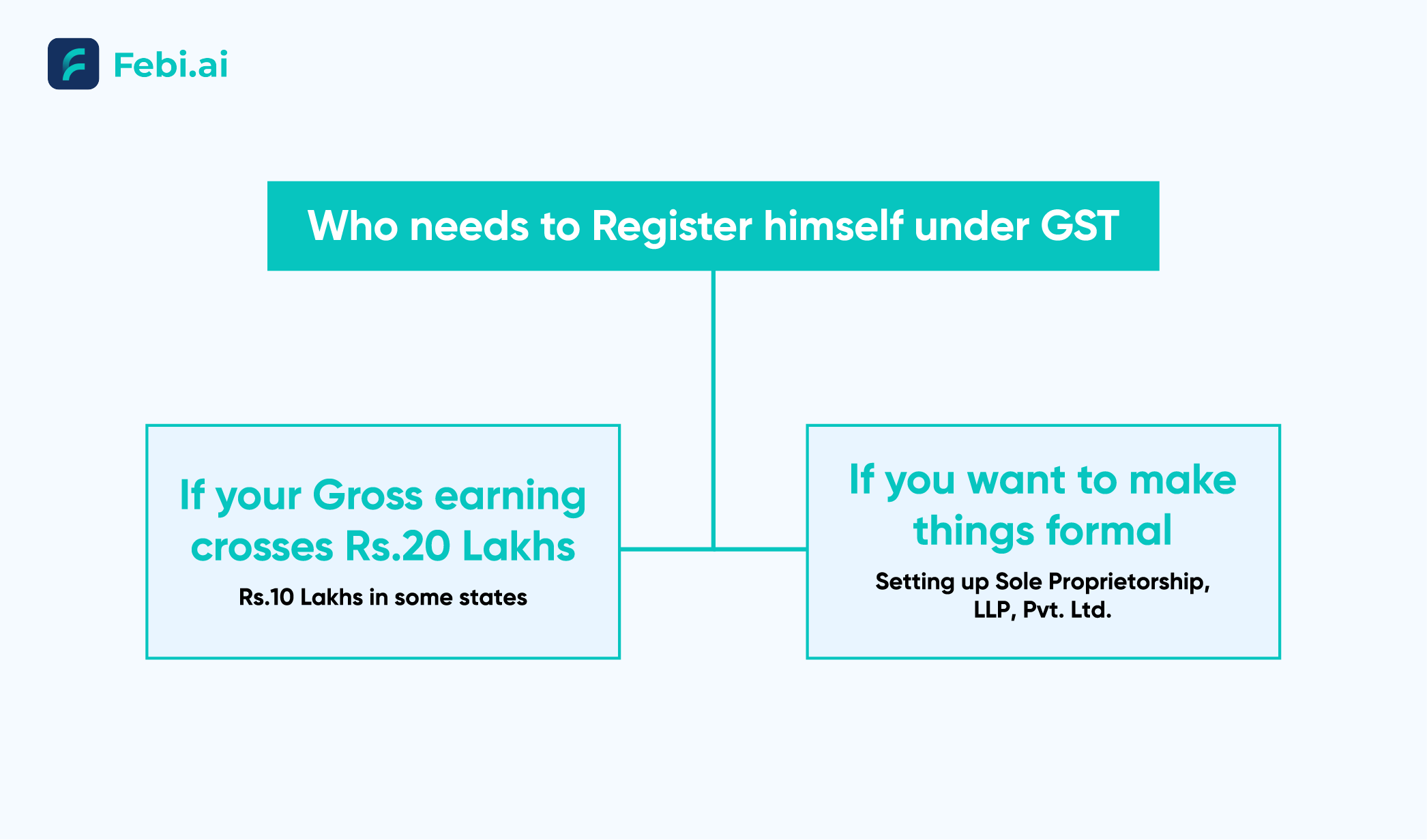 Do you even need to register?
