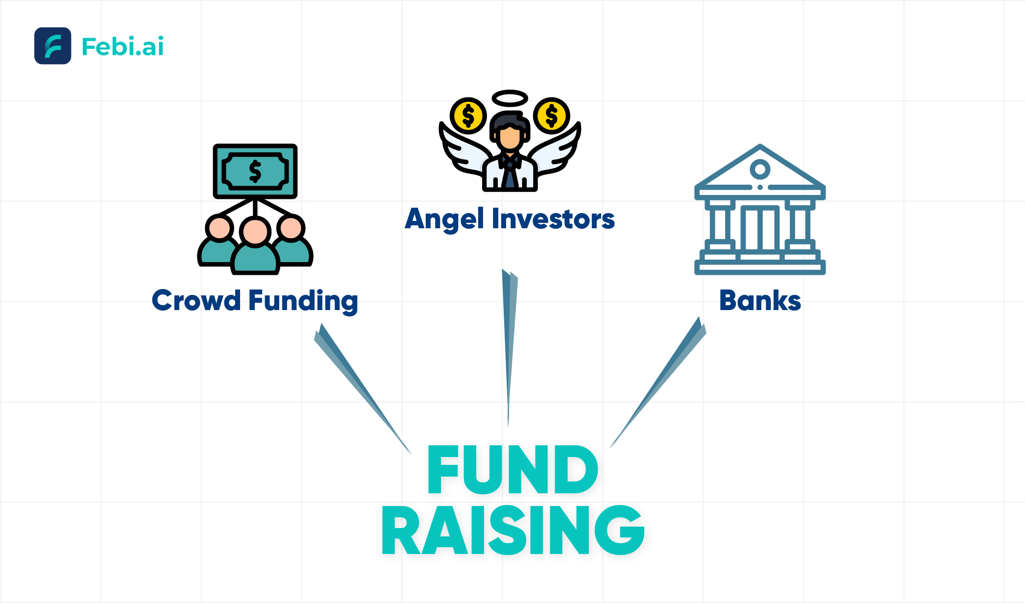 What is Fundraising?