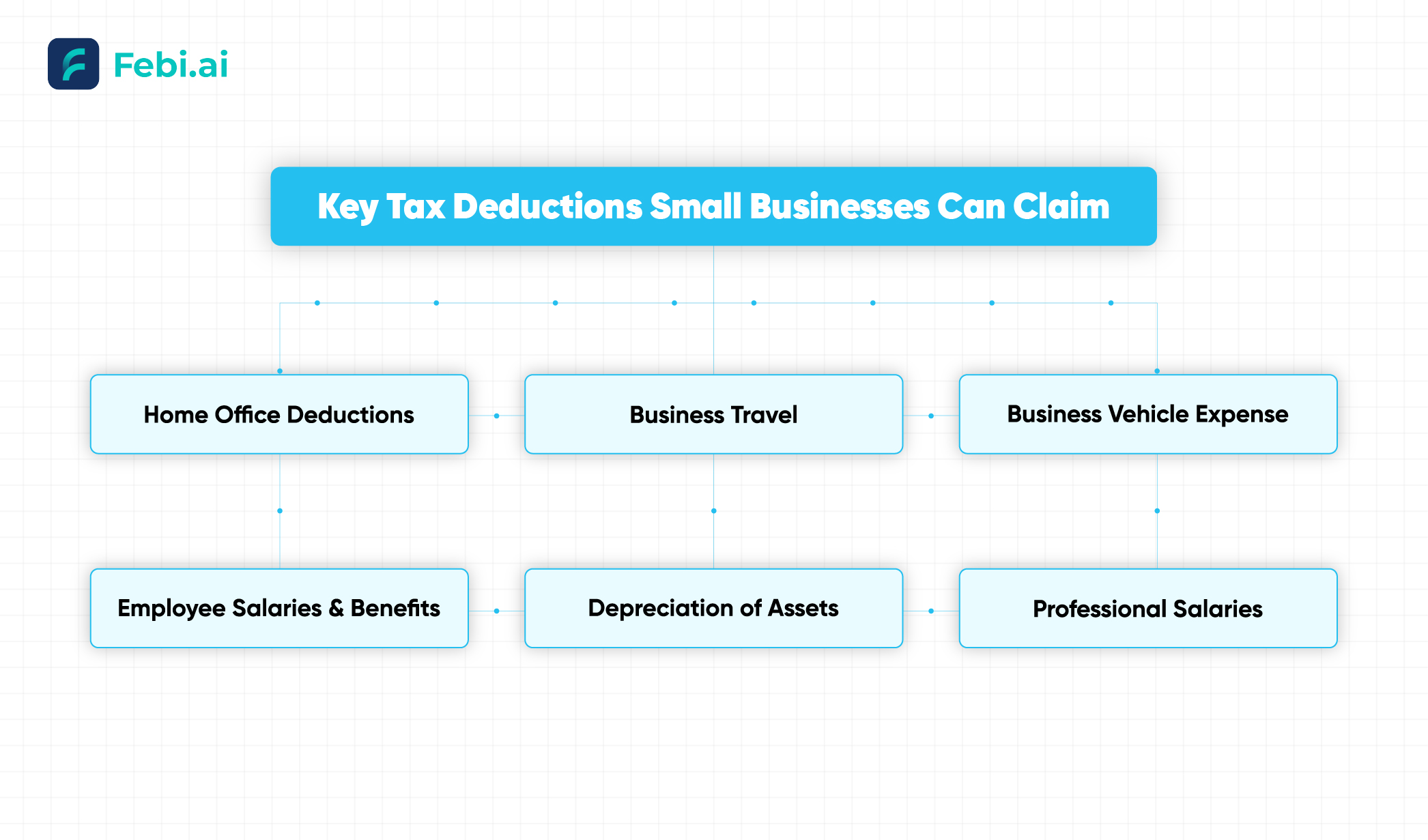 Key Tax Deductions Small Businesses Can Claim