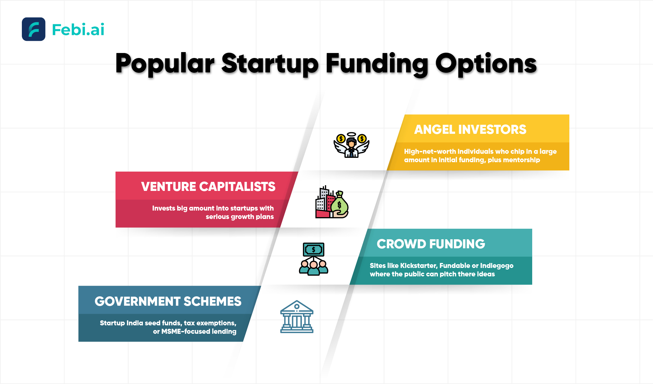 Popular Startup Funding Options