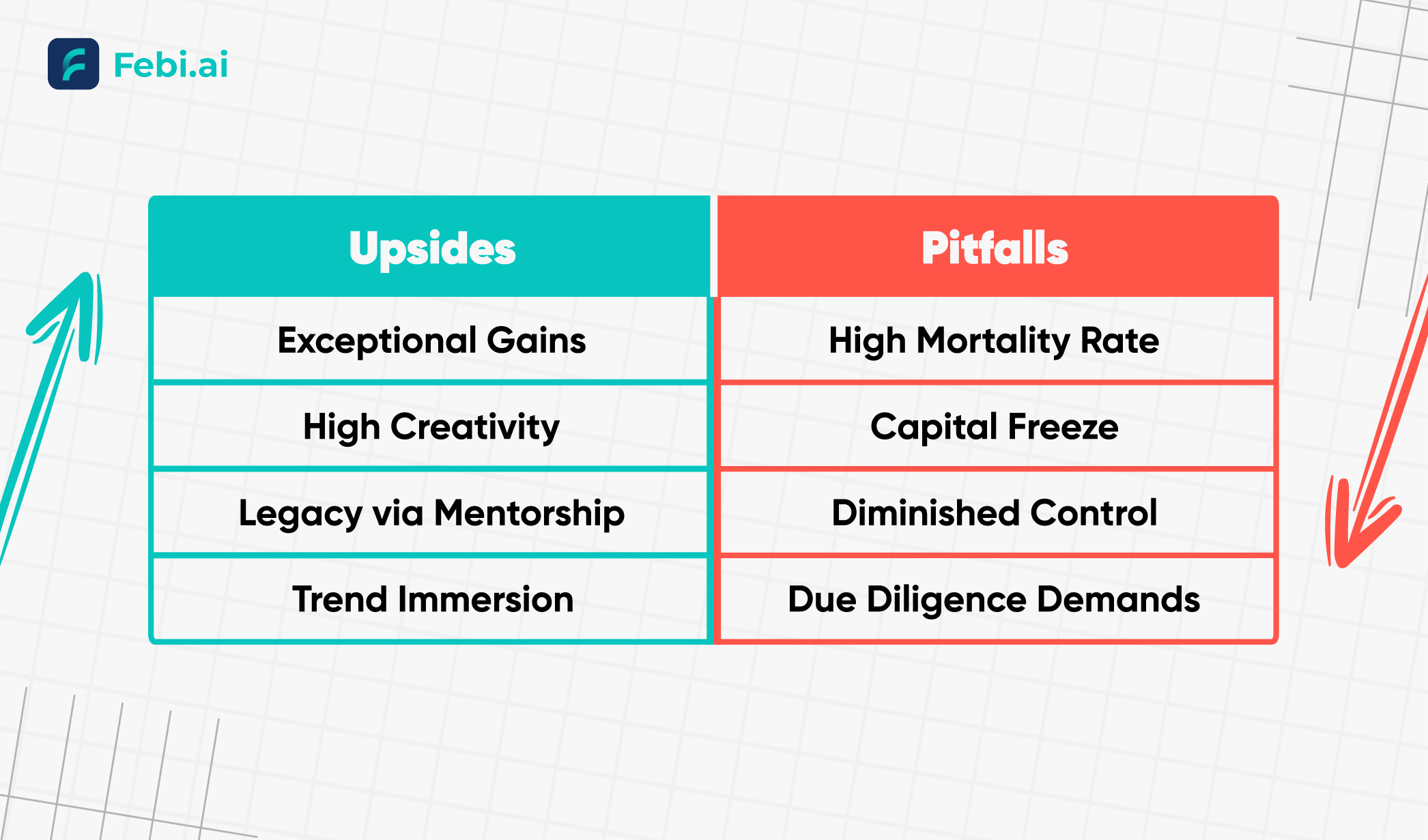 The Spectrum of Gains & Grievances in Angel Investing