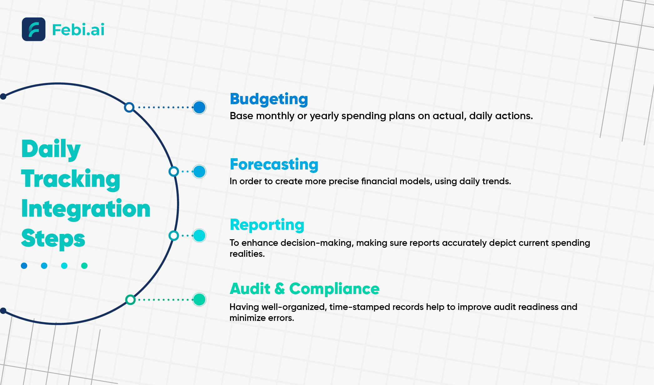 Integrating Daily Tracking
