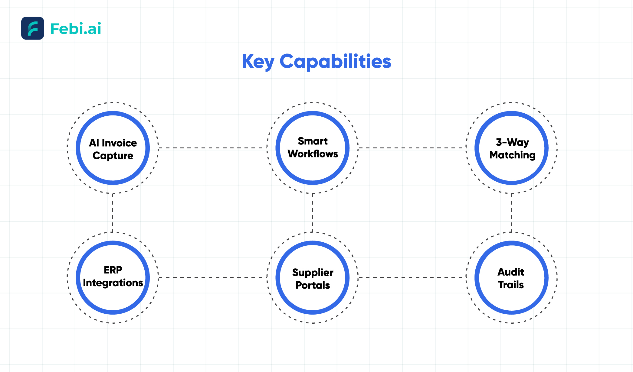What Exactly Is P2p Process Automation Key Capabilities